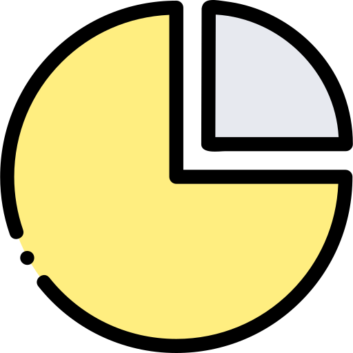 Pie chart